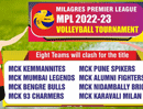 Milagres Premier League Volleyball Tournament to be held on December 22